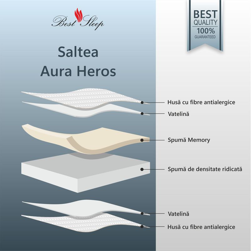 Casa si Gradina - Mobilier - Saltele si somiere - Saltele - Saltea ortopedica BEST SLEEP Aura Heroes, 160x190x20cm, spuma poliuretanica cu memorie, fermitate medie - Infinity.ro