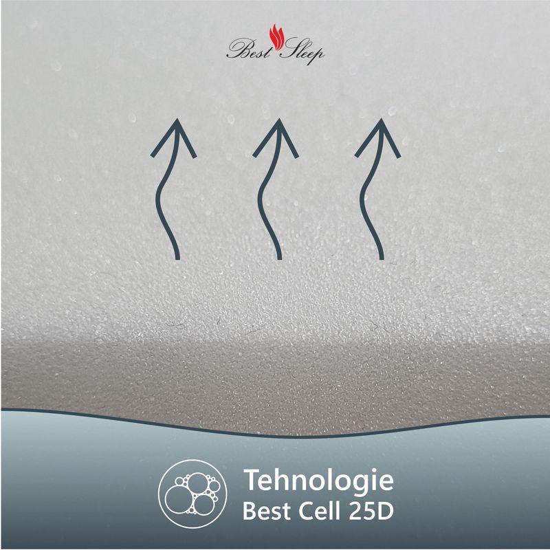 Casa si Gradina - Mobilier - Saltele si somiere - Saltele - Saltea ortopedica BEST SLEEP Edition Double Side, 85x190x18cm, spuma poliuretanica, hipoalergenica, antibacteriana - Infinity.ro