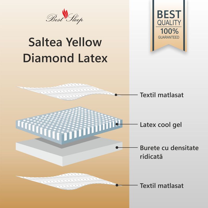 Casa si Gradina - Mobilier - Saltele si somiere - Saltele - Saltea Ortopedica, Best Sleep, Yellow Diamond, 160x190x25 cm, 20+4+1, latex cool gel, hipoalergenica - Infinity.ro