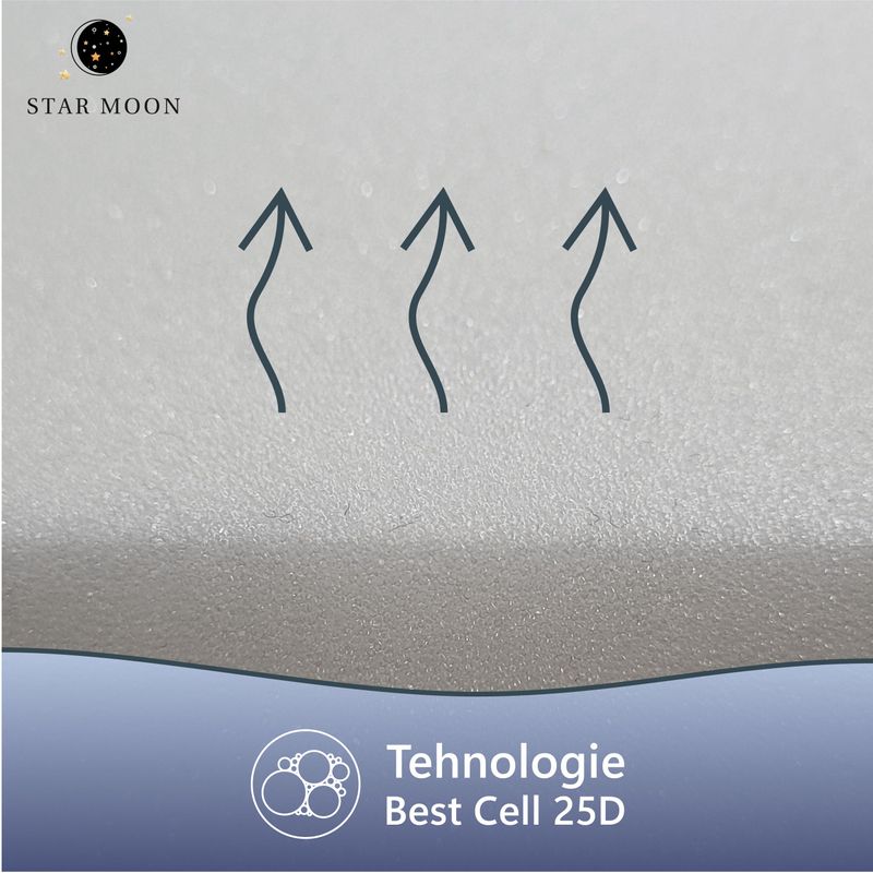 Casa si Gradina - Mobilier - Saltele si somiere - Saltele - Saltea Ortopedica, Star Moon, Argan Memory, 190x200x20 cm, 16+4, Spuma poliuretanica cu memorie, fermitate medie - Infinity.ro