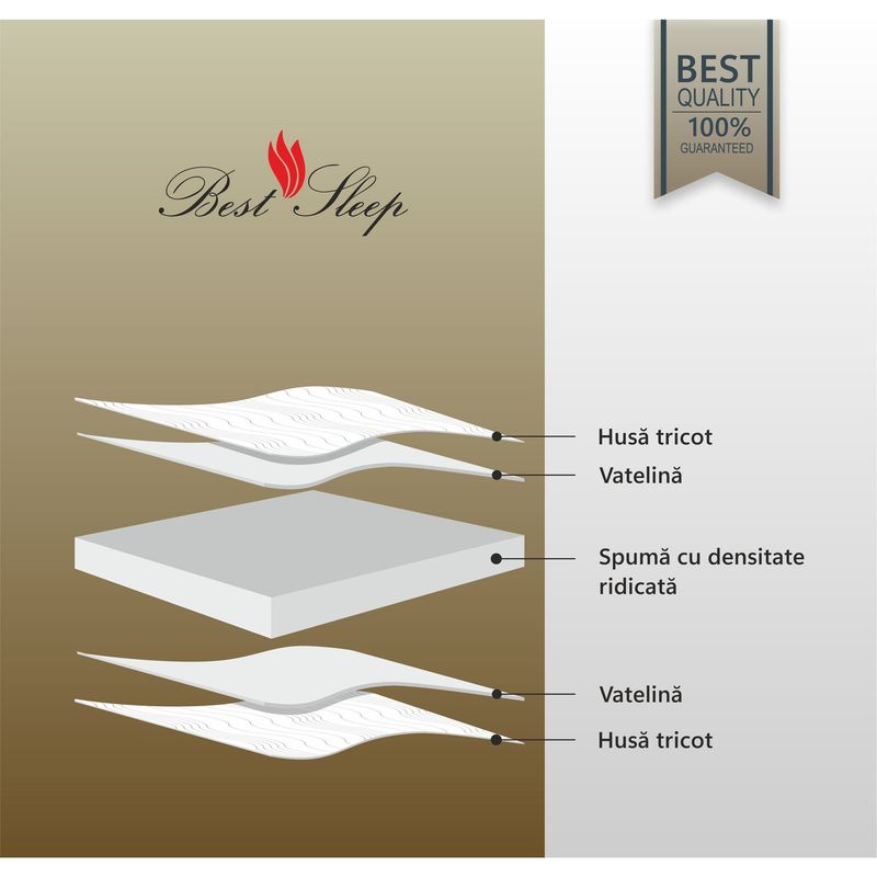 Casa si Gradina - Mobilier - Saltele si somiere - Saltele - Saltea ortopedica, Best Sleep Color Line Gray, 150x190x24cm, spuma poliuretanica, hipoalegenic, reversibila, ferma - Infinity.ro