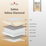 Casa si Gradina - Mobilier - Saltele si somiere - Saltele - Saltea Ortopedica, Best Sleep, Yellow Diamond, 140x190x29 cm, 8+12+4+3+2, Spuma poliuretanica cu memorie, arcuri pocketa - Infinity.ro
