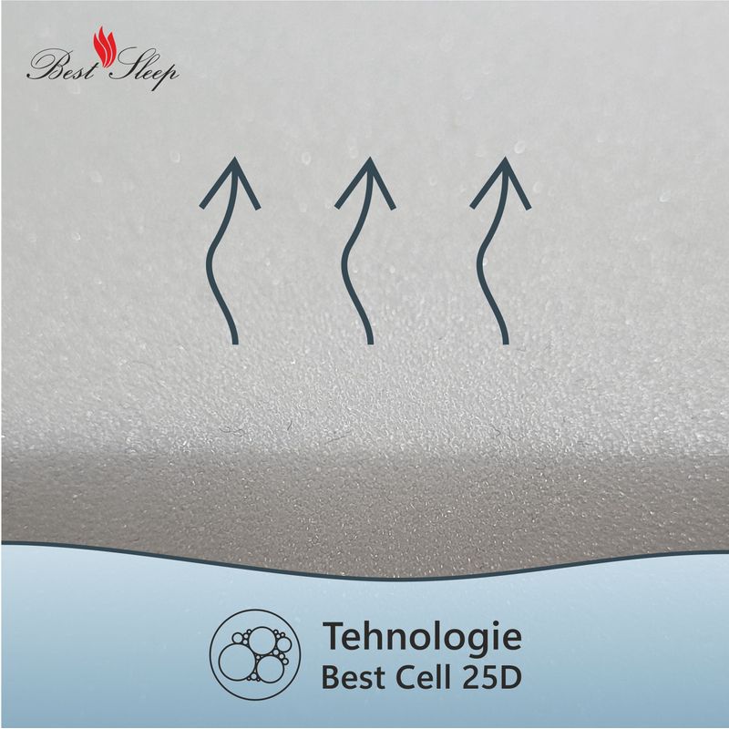 Casa si Gradina - Mobilier - Saltele si somiere - Saltele - Saltea Ortopedica, Best Sleep, Luxury Sleep,60x200x23 cm, spuma Poliuretanica cu memorie, hipoalergenica, husa matlasata - Infinity.ro