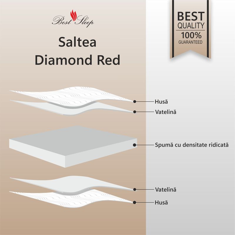 Casa si Gradina - Mobilier - Saltele si somiere - Saltele - Saltea ortopedica BEST SLEEP Diamond Red DoubleSide, 130x200x25, spuma poliuretanica, hipoalergenica, reversibila, ferma - Infinity.ro