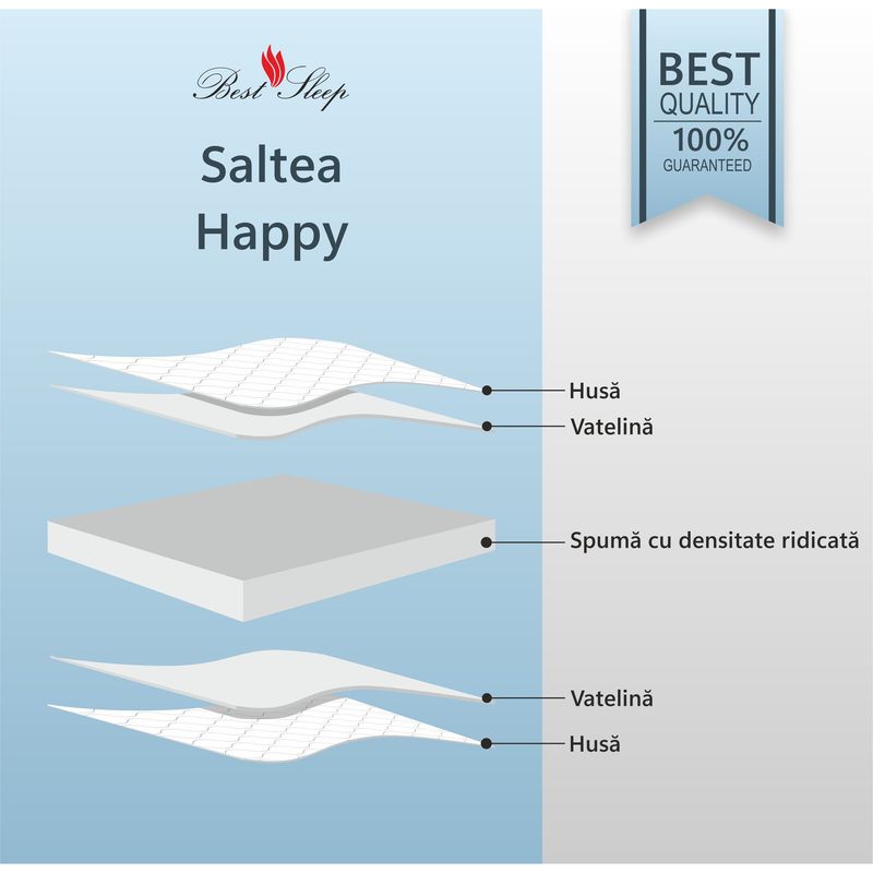 Casa si Gradina - Mobilier - Saltele si somiere - Saltele - Saltea ortopedica BEST SLEEP Happy DoubleSide, 200x200x20cm, spuma poliuretanica, hipoalergenica, reversibila, ferma - Infinity.ro
