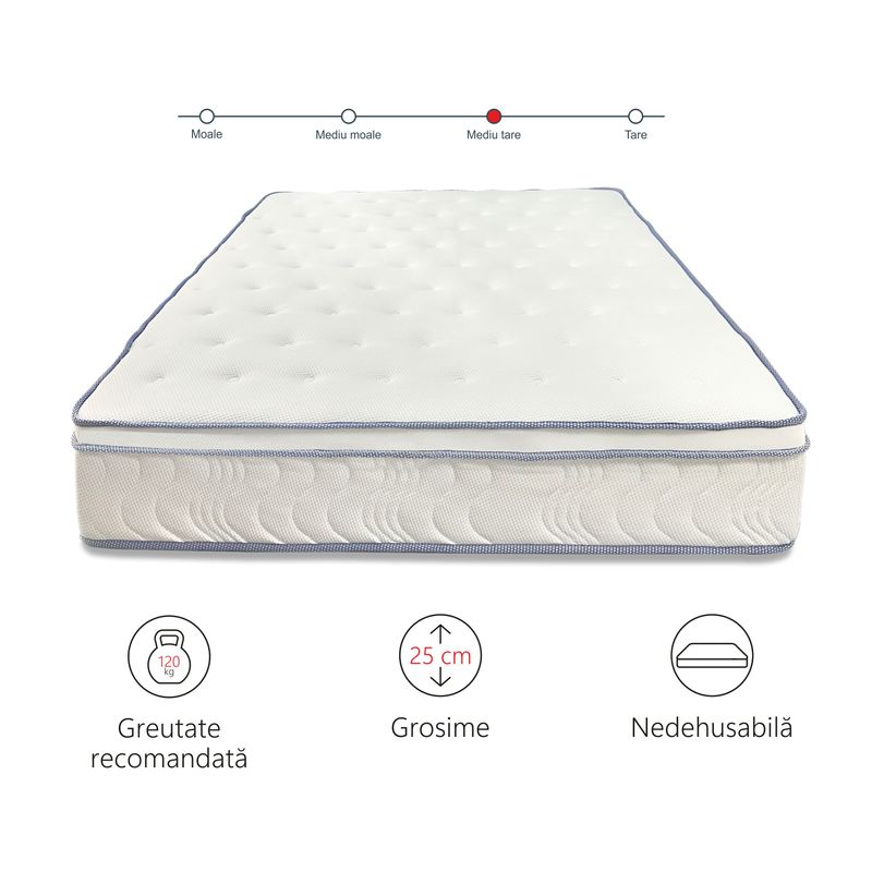 Casa si Gradina - Mobilier - Saltele si somiere - Saltele - Saltea superortopedica Best Sleep, Ressort, 70x200x25, arcuri impachetate, spuma memory, fermitate medie - Infinity.ro