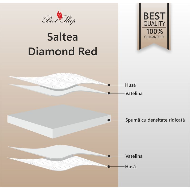 Casa si Gradina - Mobilier - Saltele si somiere - Saltele - Saltea ortopedica BEST SLEEP Diamond Red DoubleSide, 140x200x12, spuma poliuretanica, hipoalergenica, reversibila, ferma - Infinity.ro