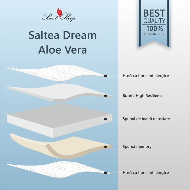 Casa si Gradina - Mobilier - Saltele si somiere - Saltele - Saltea Ortopedica, Best Sleep, Dream Aloe Vera, 100x200x20cm, spuma poliuretanica cu memorie, hipoalergenic, - Infinity.ro
