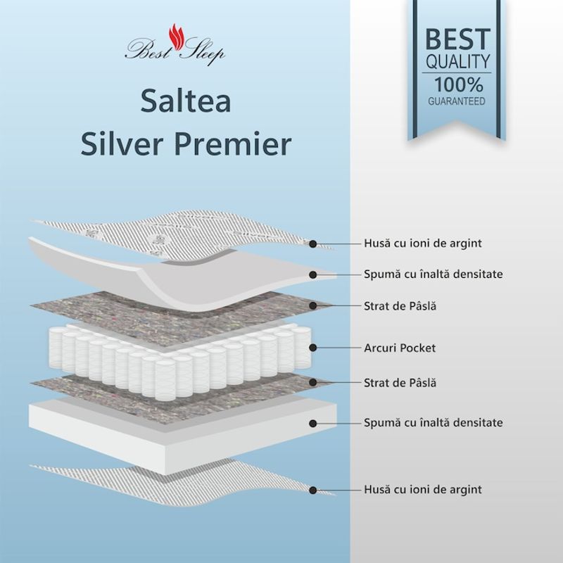 Casa si Gradina - Mobilier - Saltele si somiere - Saltele - Saltea ortopedica BEST SLEEP Silver Premier, 70x195x20cm, spuma poliuretanica si arcuri individuale, hipoalergenic, - Infinity.ro