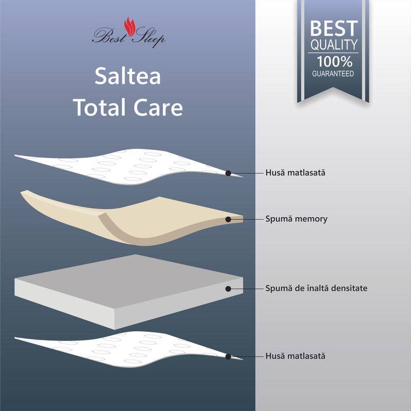 Casa si Gradina - Mobilier - Saltele si somiere - Saltele - Saltea ortopedica, Best Sleep, Total Care, 130x190x30 cm, Spuma Poliuretanica, Spuma Memory Matlasata in Husa - Infinity.ro