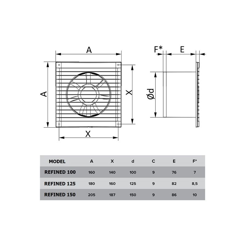 Casa si Gradina - Sanitare - Suporturi si accesorii baie - Sisteme de ventilatie - Ventilator de perete VentEurope REFINED150BDPS, snur pornire/oprire, clapeta antiretur,150 mm, debit 250 mc/h, 16W, IP24 - Infinity.ro