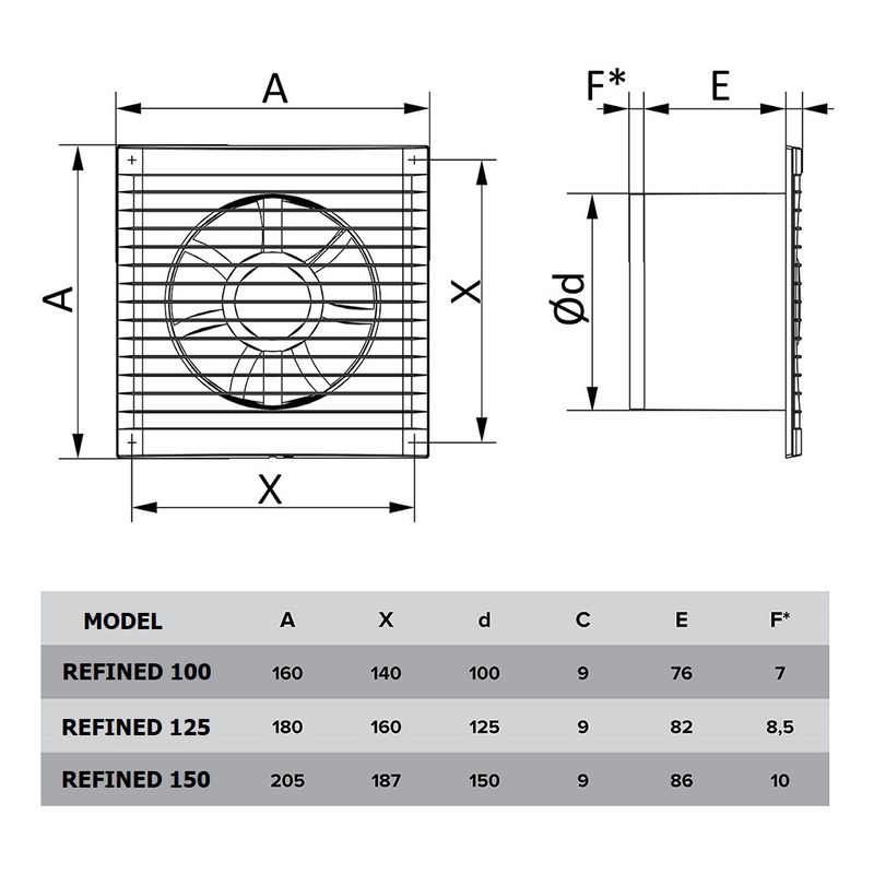 Casa si Gradina - Sanitare - Suporturi si accesorii baie - Sisteme de ventilatie - Ventilator baie cu snur pornire/oprire VentEurope REFINED125PS, 125 mm, plasa de insecte, debit 140 mc/h, IP24, 16W - Infinity.ro