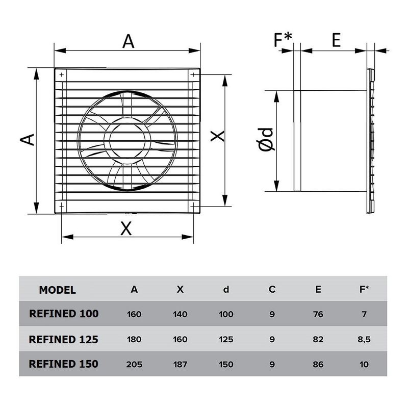 Casa si Gradina - Sanitare - Suporturi si accesorii baie - Sisteme de ventilatie - Ventilator baie cu clapeta antiretur VentEurope REFINED100BD, diametru 100 mm, plasa  clapeta, 90 mc/h, IP24, 14W - Infinity.ro