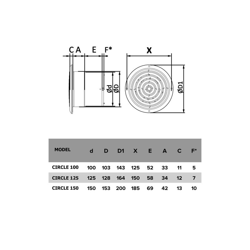 Casa si Gradina - Sanitare - Suporturi si accesorii baie - Sisteme de ventilatie - Ventilator de baie VentEurope CIRCLE100, diametru 100 mm, debit 105 m³/h, 14W, IP24,  axial de perete si tavan - Infinity.ro