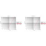 Casa si Gradina - Termice - Calorifere si accesorii - Accesorii calorifere - Set robinet tur si retur pentru radiator Giacomini R705KX033, unghiular, 1/2", alama cromata - Infinity.ro