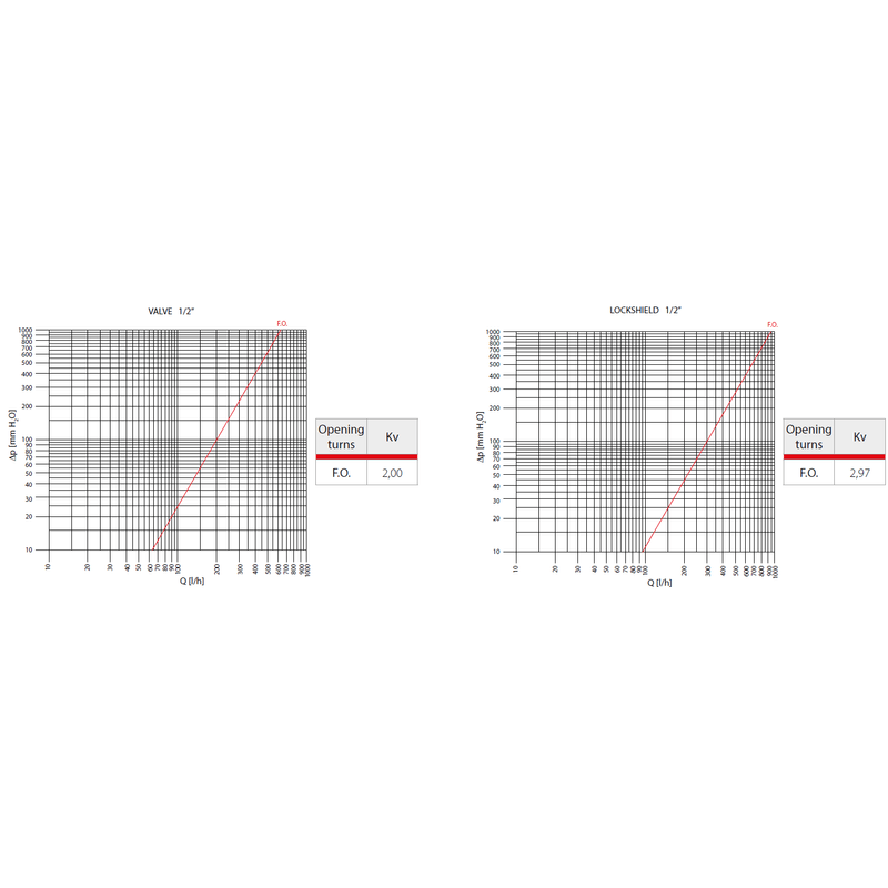Casa si Gradina - Termice - Calorifere si accesorii - Accesorii calorifere - Set robinet tur si retur pentru radiator Giacomini R705KX033, unghiular, 1/2", alama cromata - Infinity.ro