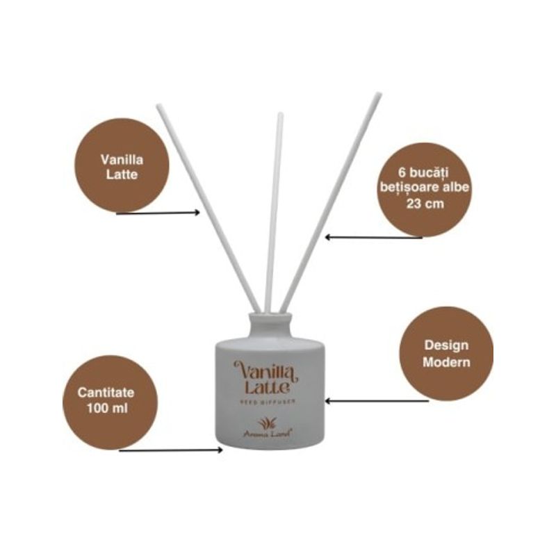 Casa si Gradina - Decoratiuni - Aromaterapie si lumanari - Odorizante camera - Odorizant de camera Aroma Land, Vanilla Latte, 100ml - Infinity.ro