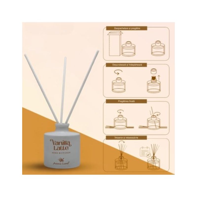 Casa si Gradina - Decoratiuni - Aromaterapie si lumanari - Odorizante camera - Odorizant de camera Aroma Land, Vanilla Latte, 100ml - Infinity.ro