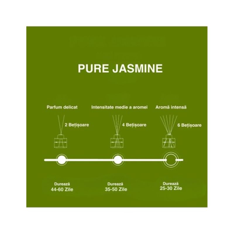 Casa si Gradina - Decoratiuni - Aromaterapie si lumanari - Odorizante camera - Odorizant de camera Aroma Land, Pure Jasmine, 100ml - Infinity.ro