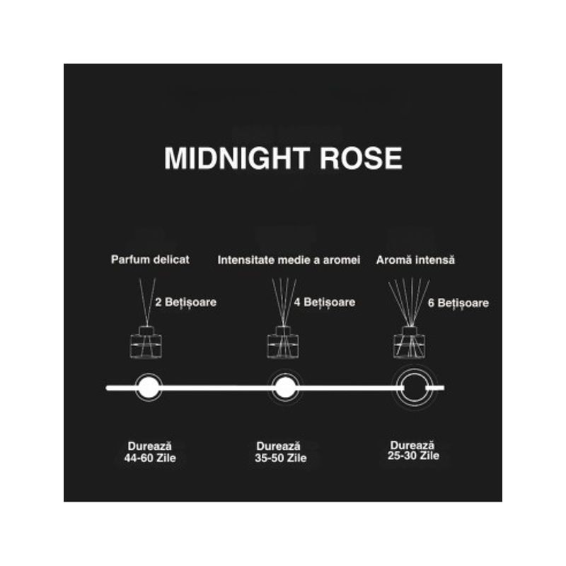 Casa si Gradina - Decoratiuni - Aromaterapie si lumanari - Odorizante camera - Odorizant de camera Aroma Land, Midnight Rose, 100ml - Infinity.ro