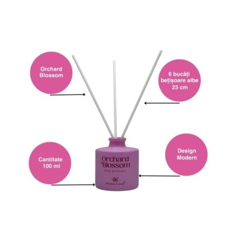Casa si Gradina - Decoratiuni - Aromaterapie si lumanari - Odorizante camera - Odorizant de camera Aroma Land, Orchard Blossom, 100ml - Infinity.ro