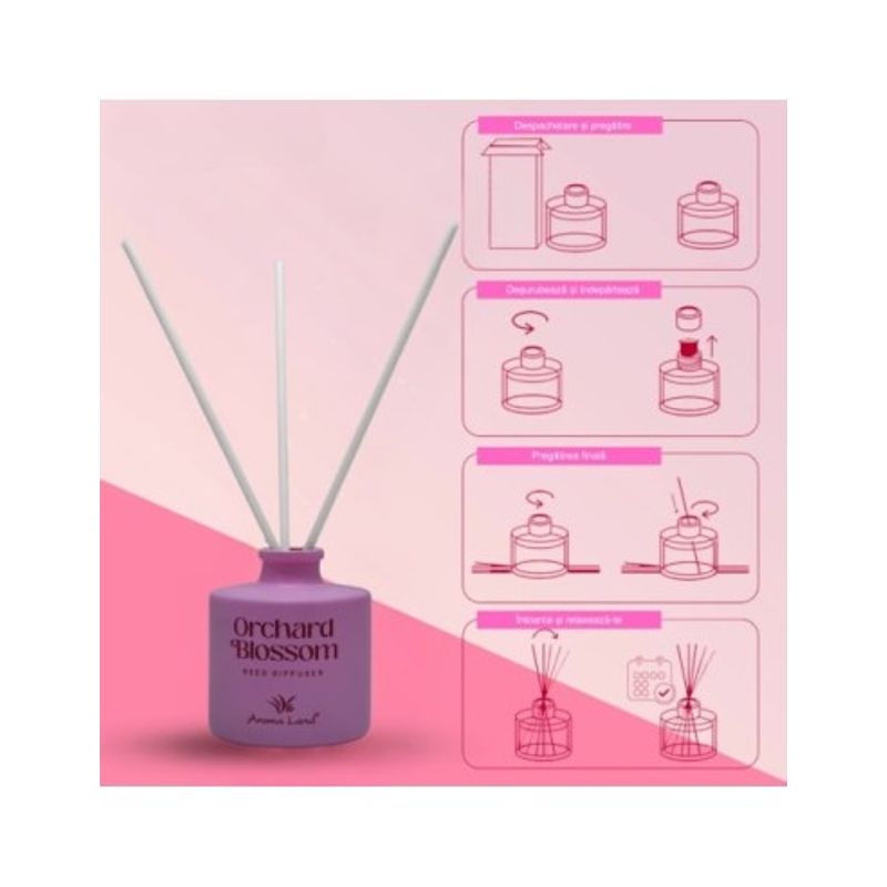 Casa si Gradina - Decoratiuni - Aromaterapie si lumanari - Odorizante camera - Odorizant de camera Aroma Land, Orchard Blossom, 100ml - Infinity.ro