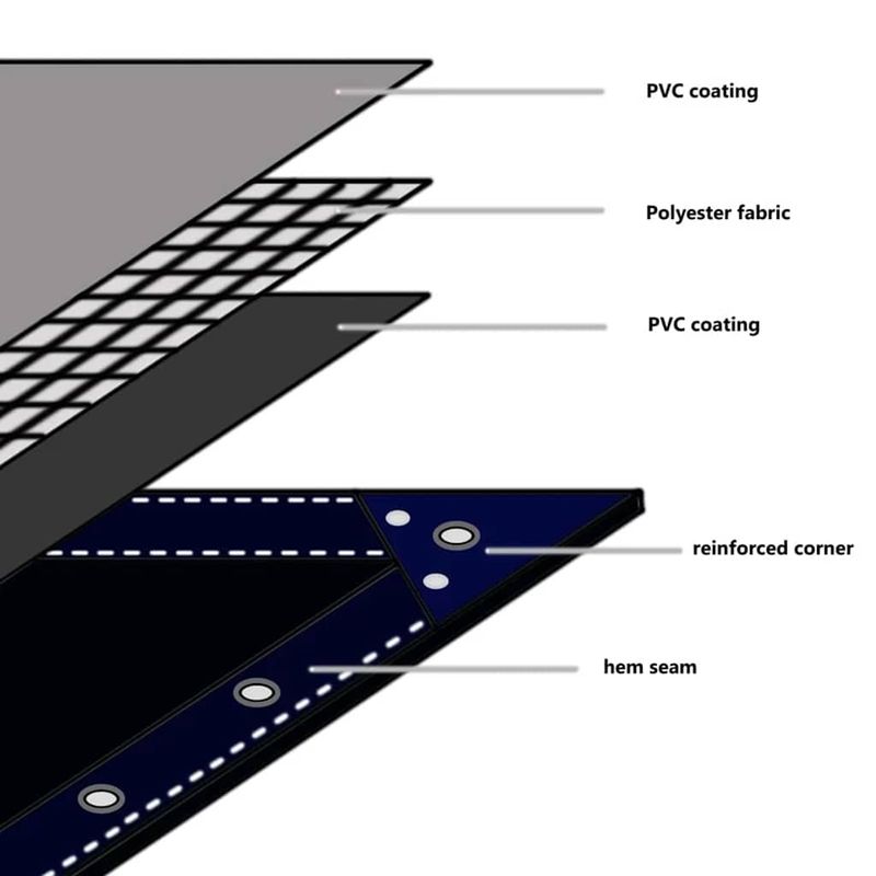 Casa si Gradina - Gradina si terasa - Umbrele si pavilioane - Pavilioane - Panza 650g / m² Maro 1,5 x 2,5 m Panza cu acoperire PVC - Infinity.ro