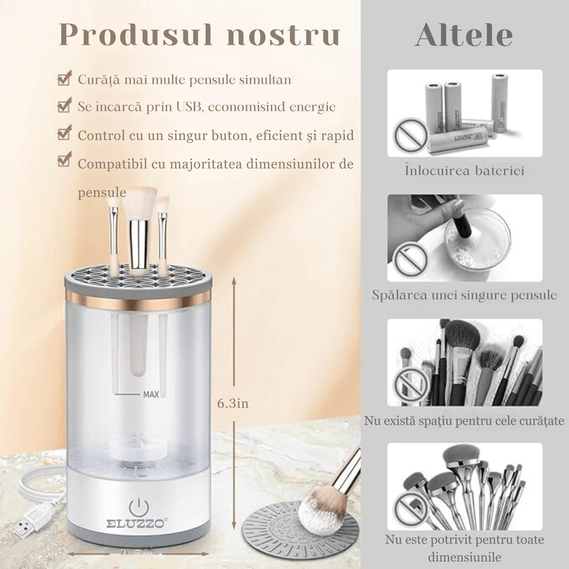Ingrijire personala si Cosmetice - Aparate & accesorii ingrijire personala - Aparate cosmetice - Aparate intretinere si ingrijire corporala - Aparat Electric pentru Curatarea Pensulelor de Machiaj ELUZZO®, Curatare Ultrasonica, 3 in 1, 7000 RPM, Alimentare USB - Infinity.ro