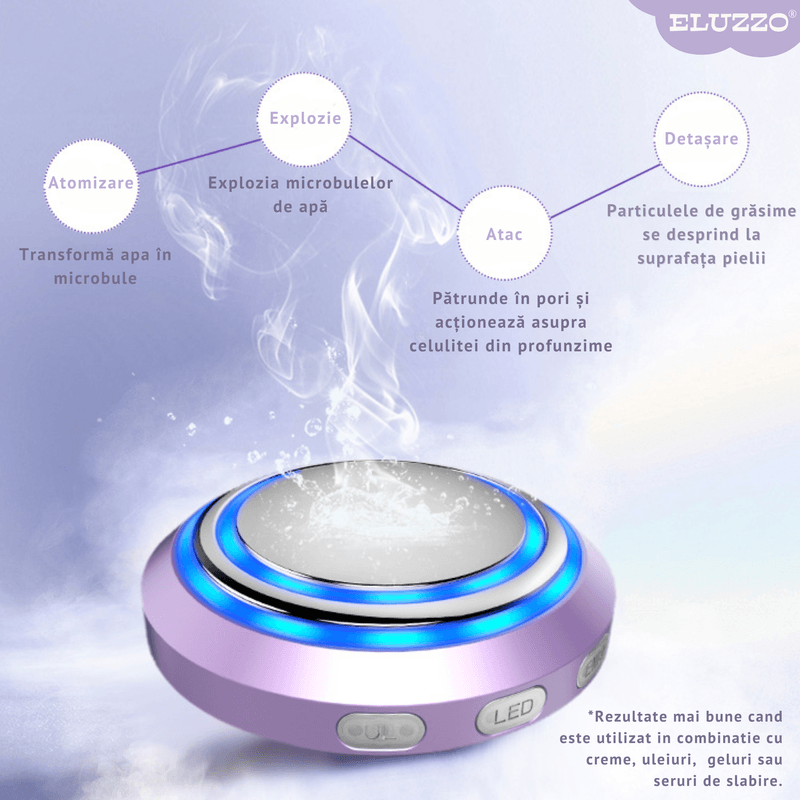 Ingrijire personala si Cosmetice - Aparate & accesorii ingrijire personala - Aparate cosmetice - Aparate intretinere si ingrijire corporala - Dispozitiv Ultrasonic pentru Remodelare Corporala ELUZZO®, Slabire prin EMS, Anticelulitic, Trateaza Tenul Acneic - Infinity.ro