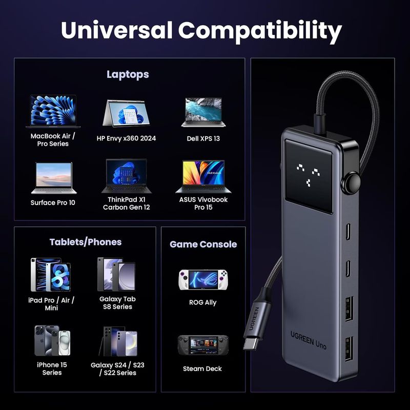 PC, gaming si accesorii - Retelistica - Hub-uri - Hub USB-C UGREEN UNO, 10Gbps, HDMI 4K@60Hz, Afisaj LED Inteligent, 2xUSB-A, 2xUSB-C, PD 100 W, Compatibiliate Universala - Infinity.ro
