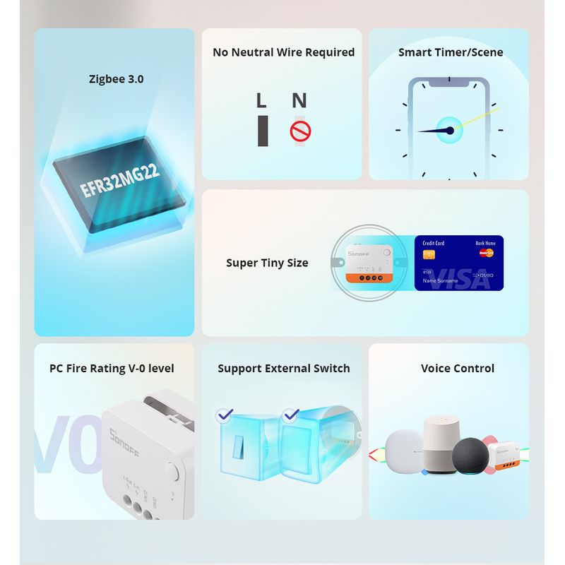 Casa si Gradina - Electrice - Smart Home - Centrale si module smart home - Releu Zigbee Sonoff MiniL2 Extreme - Infinity.ro