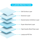 Petshop - Ingrijire si Igiena - Asternuturi si substraturi - Asternuturi igienice - Covorase Igienice Absorbante pentru Animale de Companie –  Confort si Curatenie, 50 buc, 45x60 cm - Infinity.ro