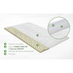 Casa si Gradina - Mobilier - Saltele si somiere - Toppere - Topper saltea Green Future Mellody 7 Zone 120x200 cm, H 5 cm - Infinity.ro