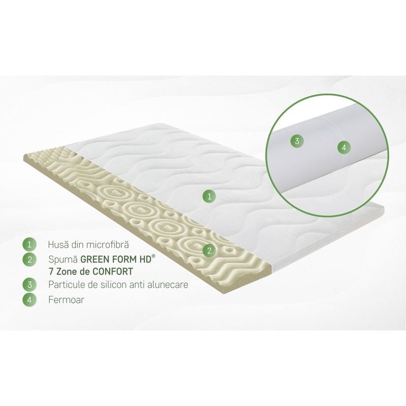 Casa si Gradina - Mobilier - Saltele si somiere - Toppere - Topper saltea Green Future Mellody 7 Zone 120x200 cm, H 5 cm - Infinity.ro