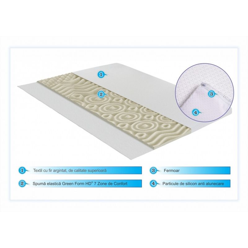 Casa si Gradina - Mobilier - Saltele si somiere - Toppere - Topper saltea Green Future Argentum Therapy 7 zone de confort 80x190 cm, H 5 cm - Infinity.ro