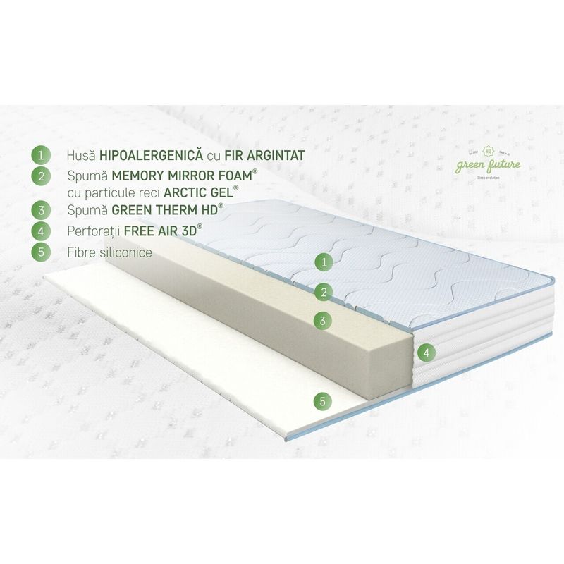 Casa si Gradina - Mobilier - Saltele si somiere - Saltele - Saltea Argentum Therapy, Memory Arctic Gel, 160x200 cm, H 18 cm, Husa cu ioni de argint, Super Ortopedica, Anatomica - Infinity.ro