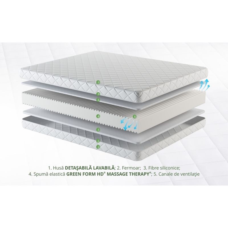 Casa si Gradina - Mobilier - Saltele si somiere - Saltele - Saltea SuperOrtopedica KONFORTA 19 cm, 140x190x19cm, Husa detasabila, lavabila, matlasata, Reversibila, Fermitate Medie - Infinity.ro
