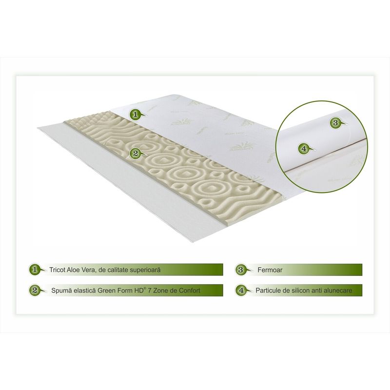Casa si Gradina - Mobilier - Saltele si somiere - Toppere - Topper saltea Green Future, Aloe Vera 7 zone de confort 140x190 cm, H 5 cm - Infinity.ro