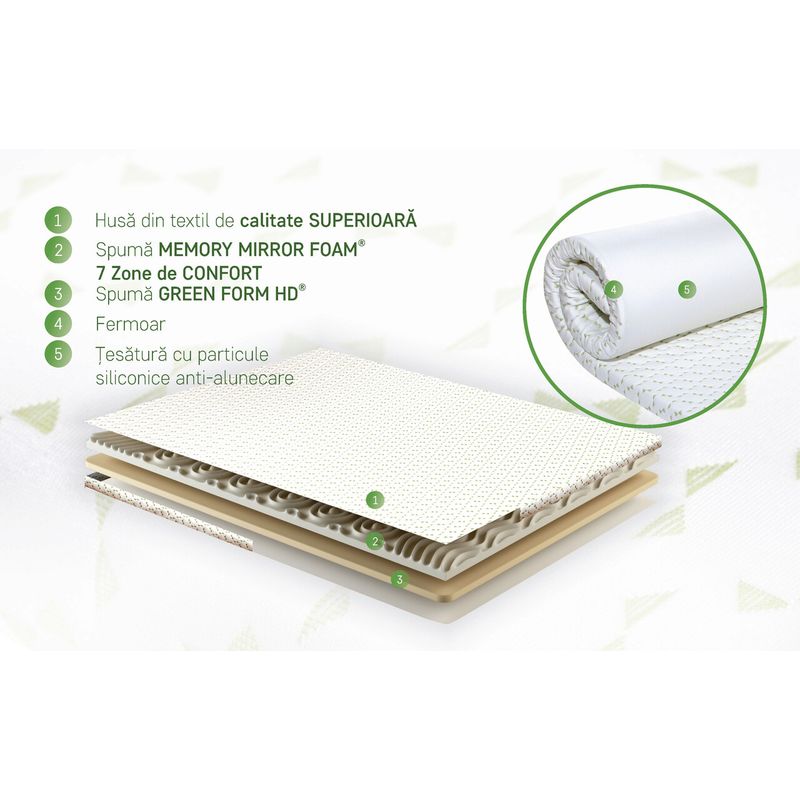 Casa si Gradina - Mobilier - Saltele si somiere - Toppere - Topper saltea Viva Memory Dual Confort 80x200 cm, H 6 cm - Infinity.ro