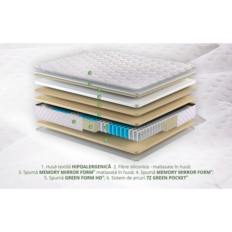 Casa si Gradina - Mobilier - Saltele si somiere - Saltele - Saltea ortopedica Hotel Line Deluxe Memory Pocket 160x190 cm, H 30 cm - Infinity.ro