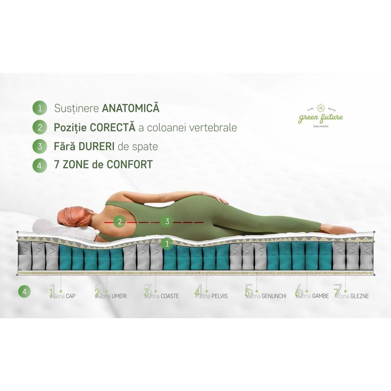 Casa si Gradina - Mobilier - Saltele si somiere - Saltele - Saltea Endurance Pocket Memory 7 Zone de Confort, H 30 cm, 160x190 cm - Infinity.ro