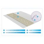 Casa si Gradina - Mobilier - Saltele si somiere - Toppere - Topper saltea Green Future Argentum Therapy 7 zone de confort 140x190 cm, H 5 cm - Infinity.ro