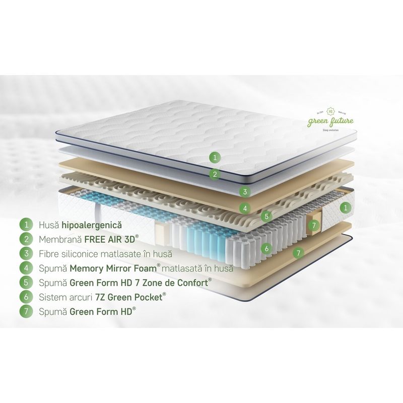 Casa si Gradina - Mobilier - Saltele si somiere - Saltele - Saltea Endurance Pocket Memory 7 Zone de Confort, H 30 cm, 90x200 cm - Infinity.ro