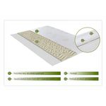 Casa si Gradina - Mobilier - Saltele si somiere - Toppere - Topper saltea Green Future, Aloe Vera 7 zone de confort 180x200 cm, H 5 cm - Infinity.ro