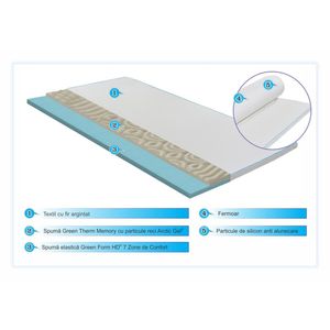 Casa si Gradina - Mobilier - Saltele si somiere - Infinity.ro