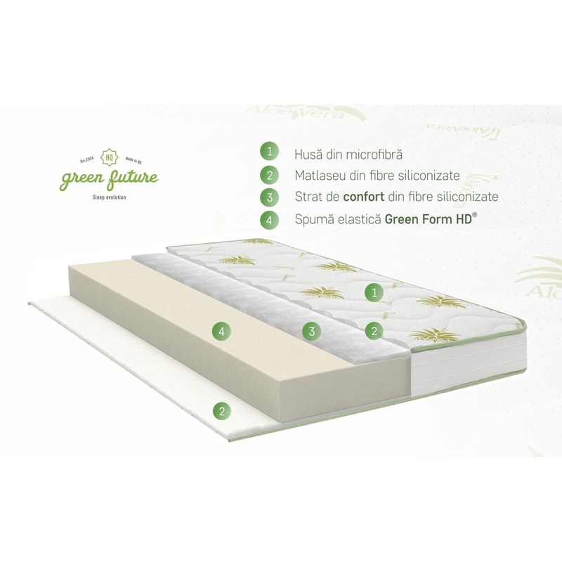 Casa si Gradina - Mobilier - Saltele si somiere - Saltele - Saltea Super Ortopedica Aloe Vera Essential  120x200 cm, H 19 cm - Infinity.ro