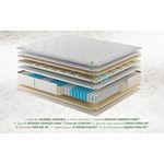Casa si Gradina - Mobilier - Saltele si somiere - Saltele - Saltea Premium Organic Cotton Pocket Memory 7 Zone de Confort 90x200 cm, H 26 cm - Infinity.ro