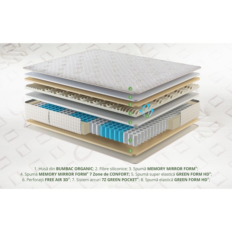 Casa si Gradina - Mobilier - Saltele si somiere - Saltele - Saltea Premium Organic Cotton Pocket Memory 7 Zone de Confort 90x200 cm, H 26 cm - Infinity.ro