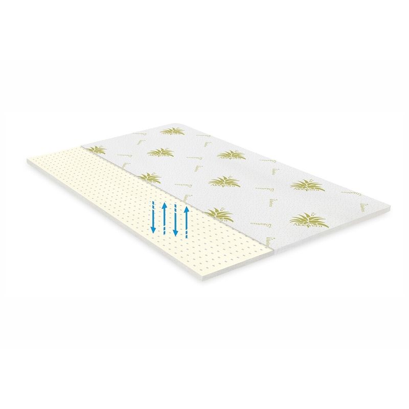 Casa si Gradina - Mobilier - Saltele si somiere - Toppere - Topper saltea Green Future Aloe Vera Free Air Memory 180x190 cm, H 3 cm - Infinity.ro