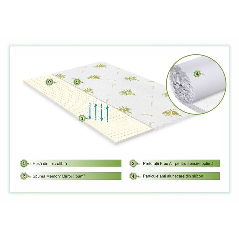 Casa si Gradina - Mobilier - Saltele si somiere - Toppere - Topper saltea Green Future Aloe Vera Free Air Memory 160x200 cm, H 3 cm - Infinity.ro